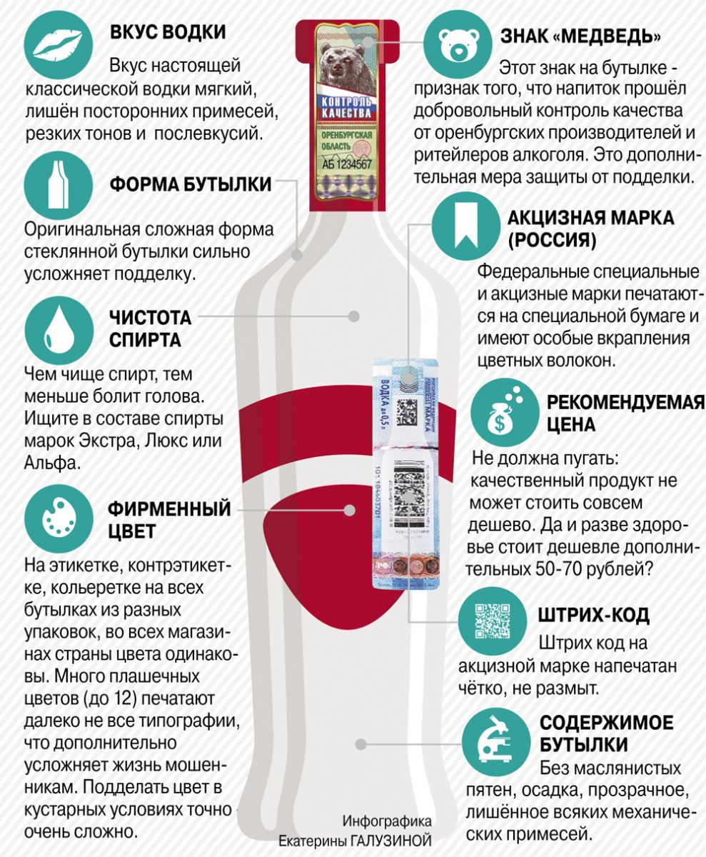 как определить качество спирта как определить качество спирта
